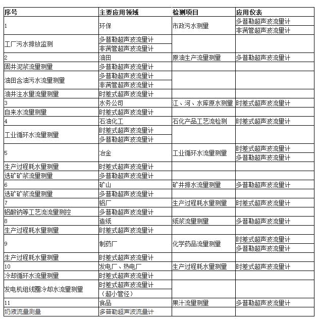 超聲波草莓视频免费观看下载場景應用