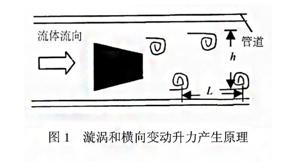 漩渦式氣體質量草莓视频免费观看下载測量原理