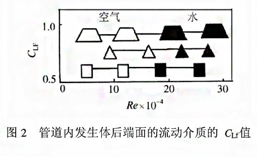 漩渦式氣體質量草莓视频免费观看下载測量原理2