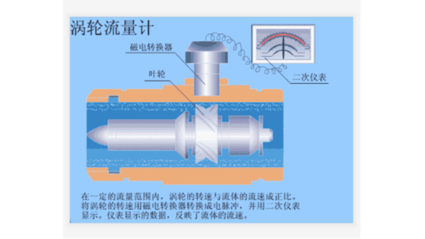 液體渦輪草莓视频免费观看下载工作原理