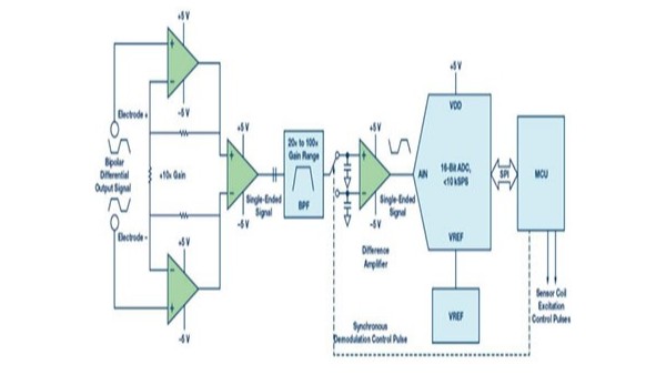 電磁草莓视频免费观看下载傳感器測量的傳統方法是什麽？