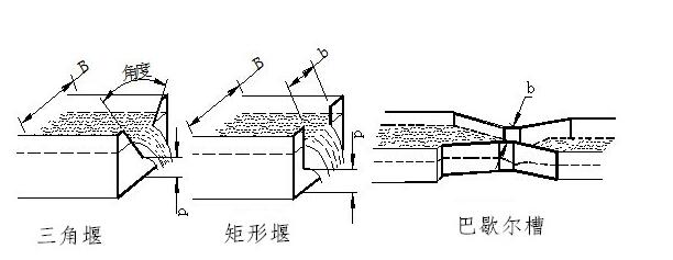 明渠草莓视频免费观看下载水堰槽